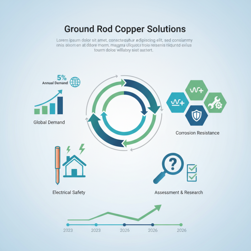 2026 Best Ground Rod Copper Solutions for Global Buyers?