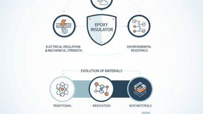 The Ultimate Guide to China Best Epoxy Insulator Products?
