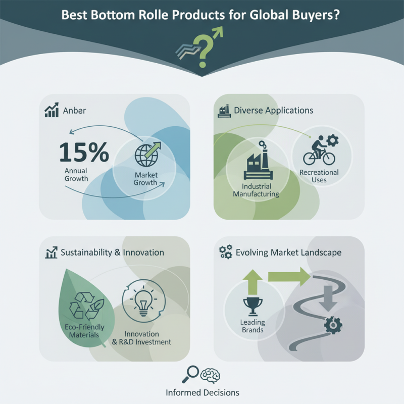 2026 Best Bottom Rolle Products for Global Buyers?