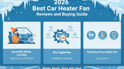 2026 Best Car Heater Fan Reviews and Buying Guide?