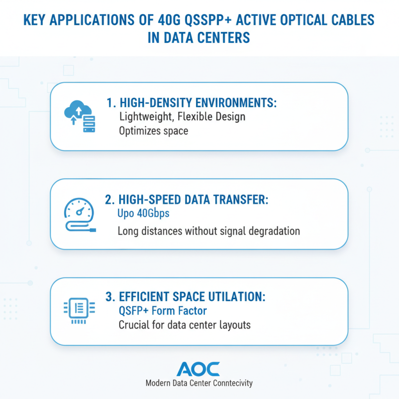 China Best 40G QSFP+ Active Optical Cable Advantages and Applications?