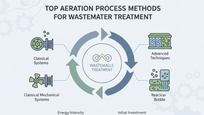 Top Aeration Process Methods for Wastewater Treatment in 2026?