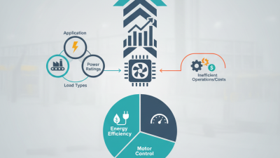 How to Choose the Best Frequency Converter for Your Needs?