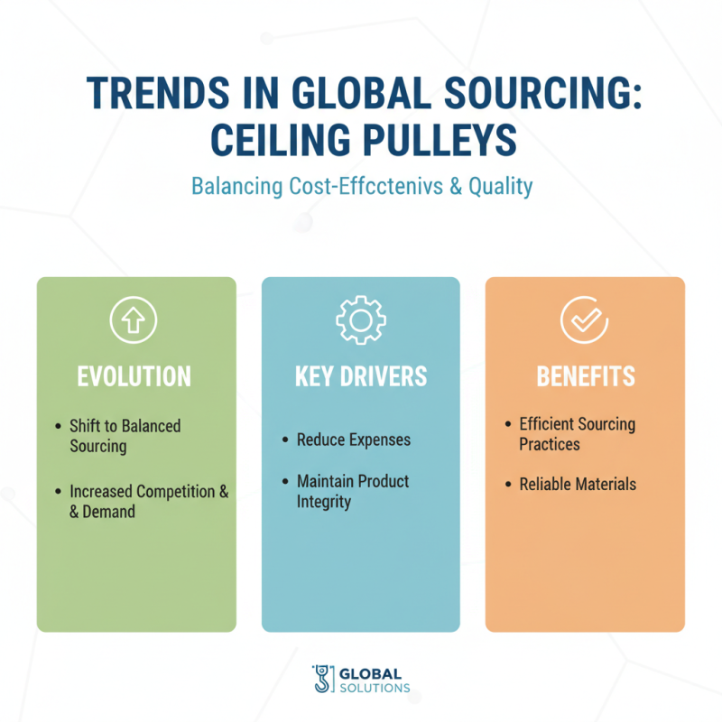 China Best Ceiling Pulley Solutions for Your Global Sourcing Needs?
