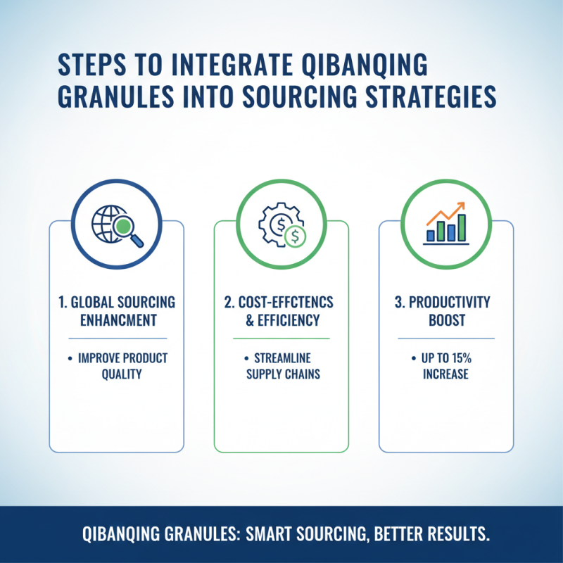 2026 How to Use Qibanqing Granules for Global Sourcing?