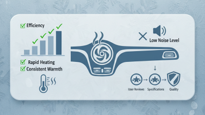 2026 Best Car Heater Fan for Your Winter Driving Needs?