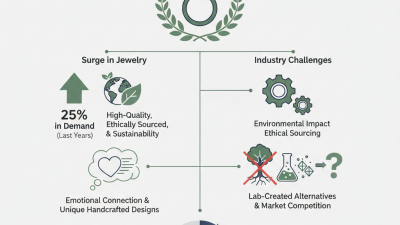 What is Brilliant Jewelry and Why is it Highly Coveted?