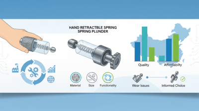 Top China Best Hand Retractable Spring Plunger for Global Buyers?