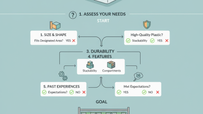 How to Choose the Best Plastic Box for Your Needs?