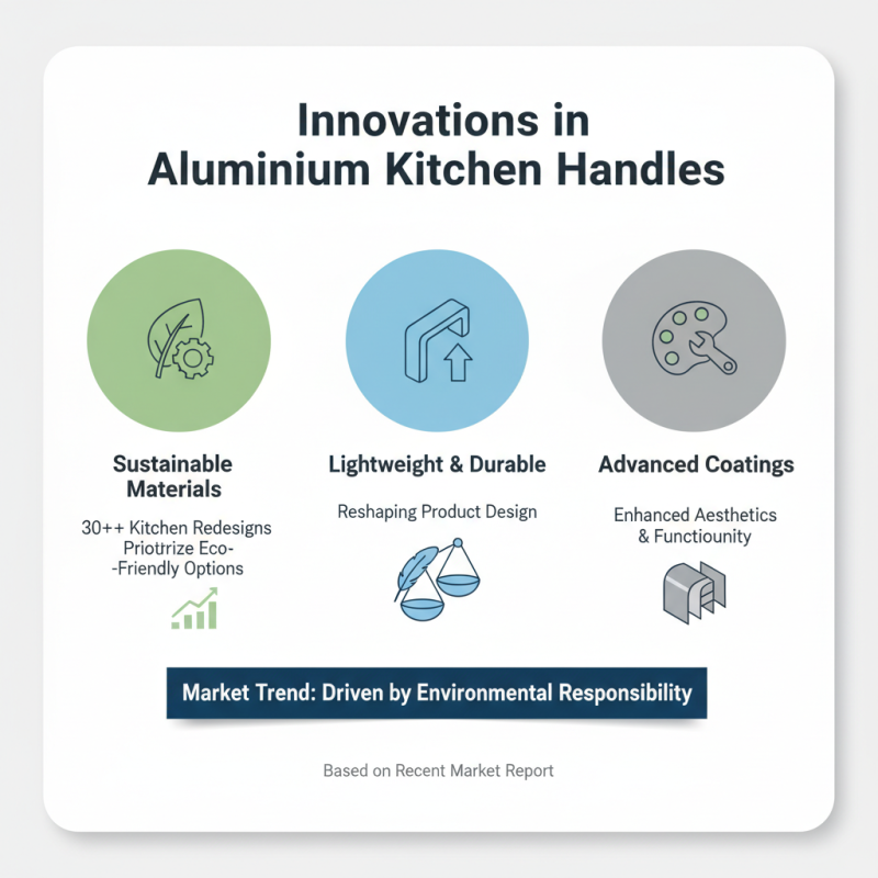 China Best Aluminium Kitchen Handle Section Trends and Innovations?