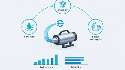 2026 Best DC High Pressure Pump for Global Buyers Guide?