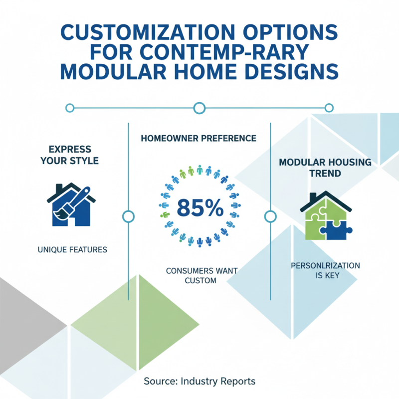 10 Best Modular House Designs You Should Consider?