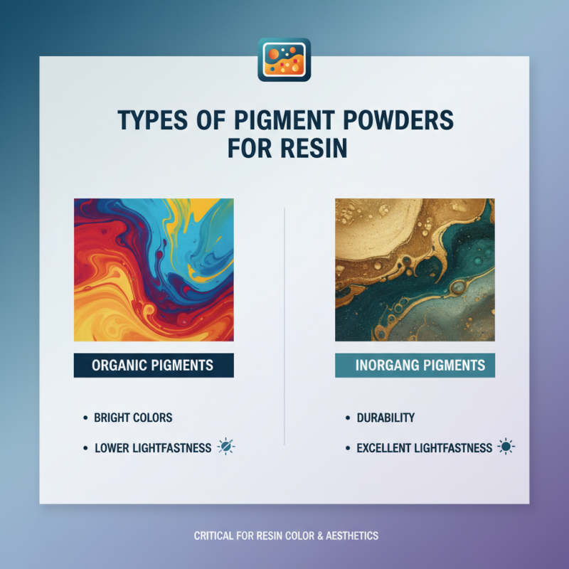 China Top Pigment Powder For Resin Uses and Benefits Explained?