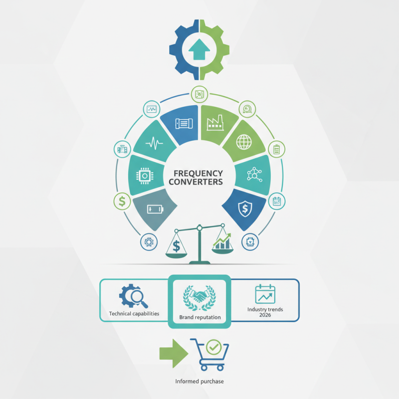 Top 10 Frequency Converters for Global Buyers in 2026?
