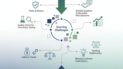 How to Source High Quality Calcium Bisglycinate for Your Business?