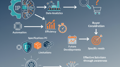Top Industrial PC Trends for 2026 What Buyers Need to Know