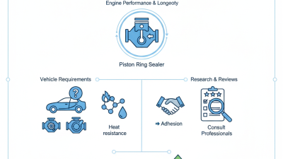 Top Tips for Choosing the Right Piston Ring Sealer?