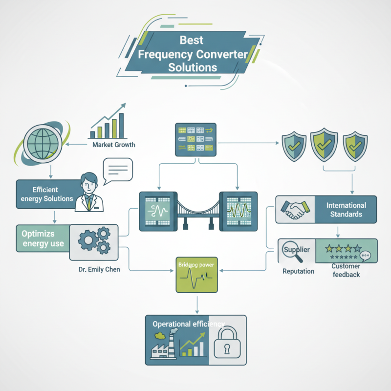 Best Frequency Converter Solutions for Global Buyers?