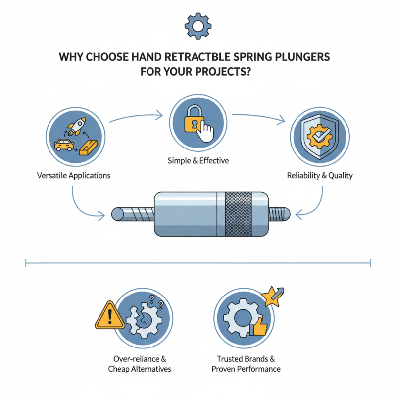 Why Choose Hand Retractable Spring Plungers for Your Projects?