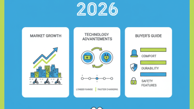 Top Electric Passenger Tricycles for 2026 What Buyers Need to Know