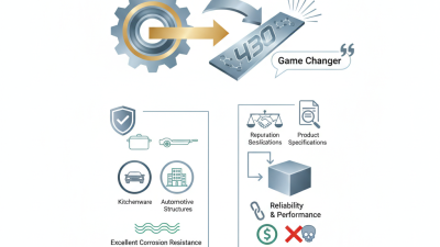 Discover the Best 430 Stainless Steel Strips for Global Buyers