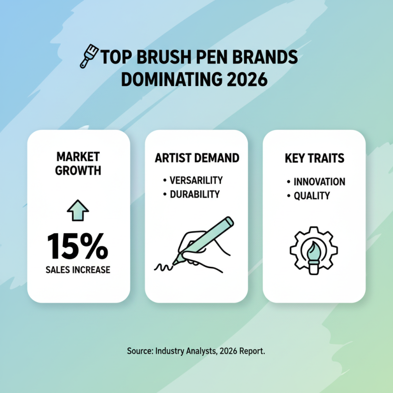 Best Brush Pens for Every Artist in 2026?