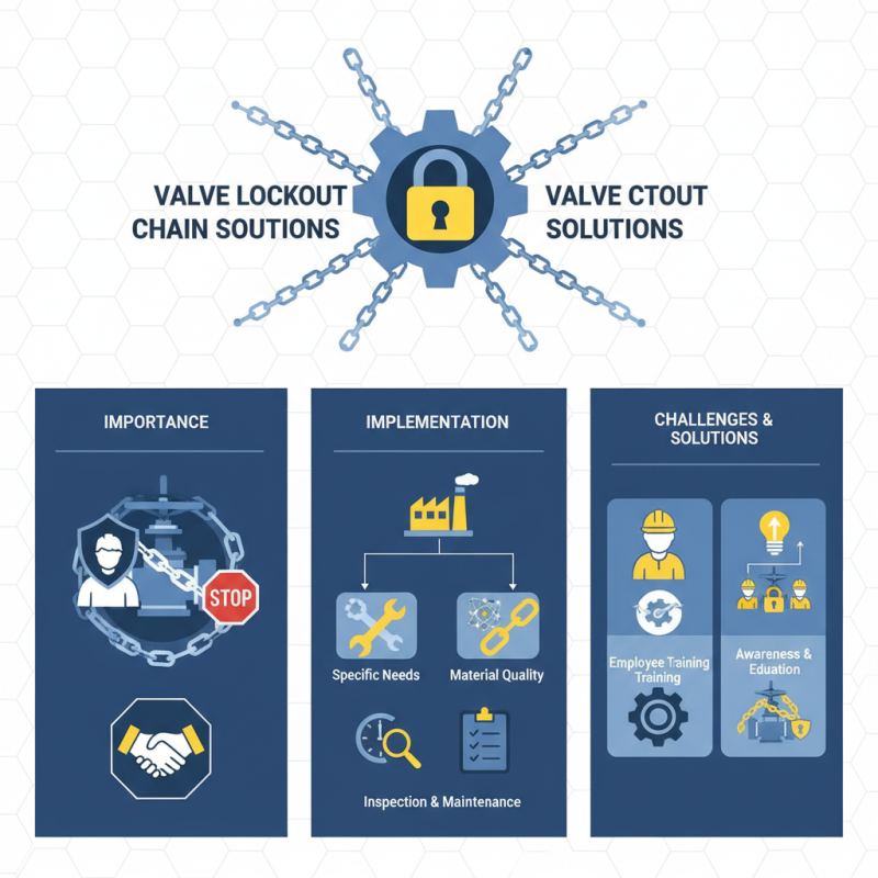 Best Valve Lockout Chain Solutions for Secure Operations?