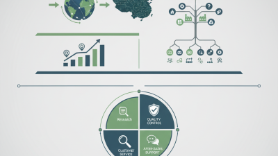 Top 10 Voltage Load Switch Suppliers in China for Global Buyers?