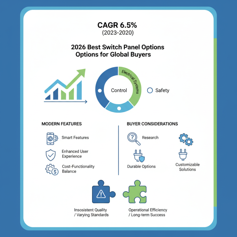 2026 Best Switch Panel Options for Global Buyers?