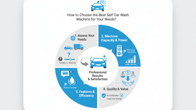 How to Choose the Best Self Car Wash Machine for Your Needs?