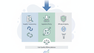 2026 How to Source High Quality Calcium Bisglycinate?