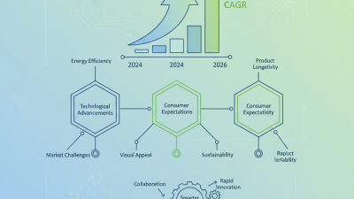 Top 10 Showcase Lighting Drivers for Global Buyers 2026?