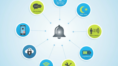 Top 10 Wifi Doorbell Features Buyers Need to Know?