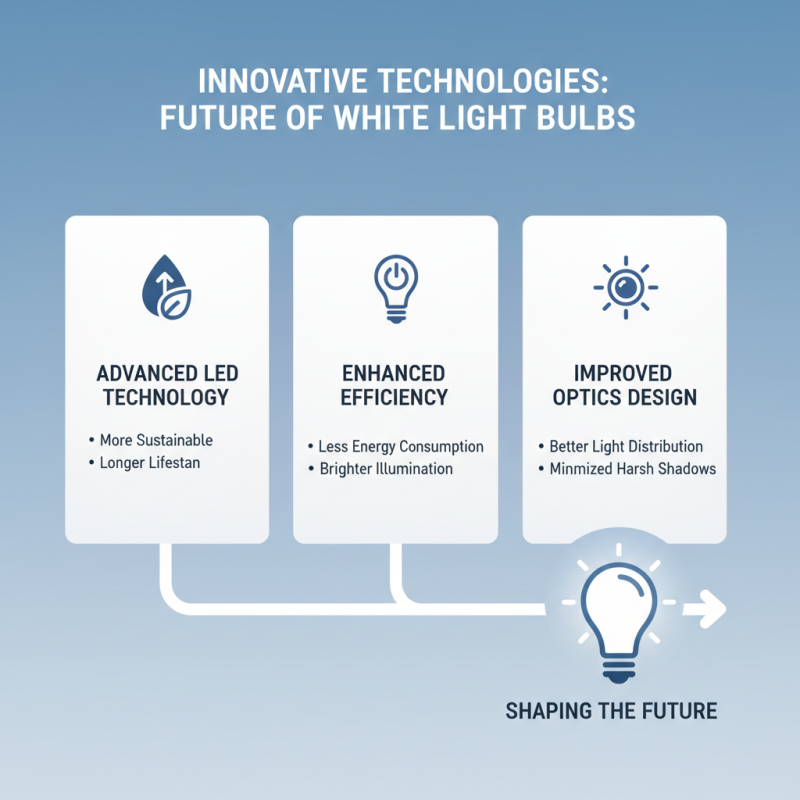 Best White Light Bulbs for Global Buyers in 2026?