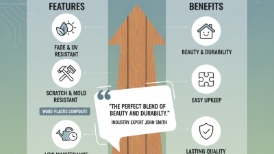 Ultimate Guide to WPC Classic Decking Features and Benefits?