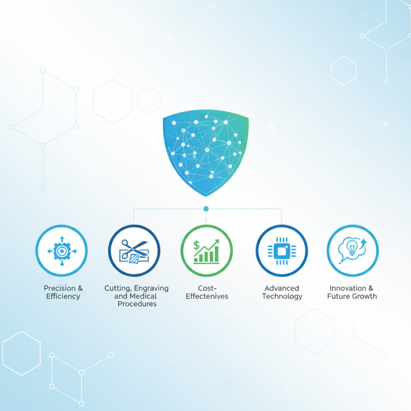 Top 5 Diode Laser Machine Benefits for Global Buyers?