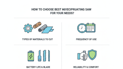How to Choose the Best Mini Reciprocating Saw for Your Needs?