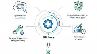 2026 Top Dc High Pressure Pump Buying Guide for Global Buyers?