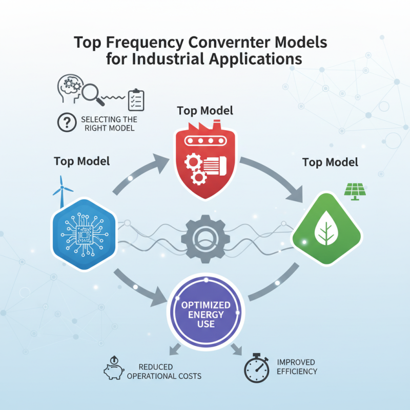 Top Frequency Converter Models for Industrial Applications?