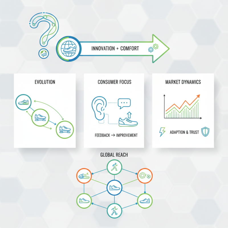 What is the Best Sport Shoe Manufacturer Worldwide?