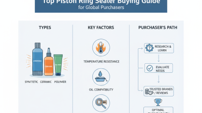 Top Piston Ring Sealer Buying Guide for Global Purchasers?