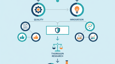 2026 How to Choose the Best Diode Device Manufacturer?