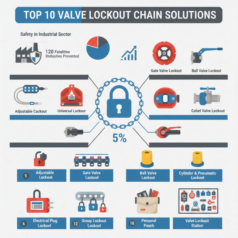 Top 10 Valve Lockout Chain Solutions for Global Buyers?