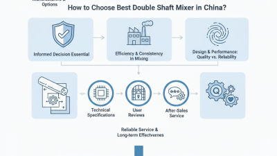 How to Choose the Best Double Shaft Mixer in China?
