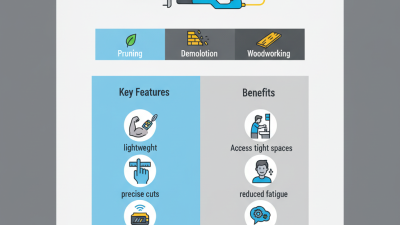 Why Choose a Mini Reciprocating Saw for Your Tool Collection?
