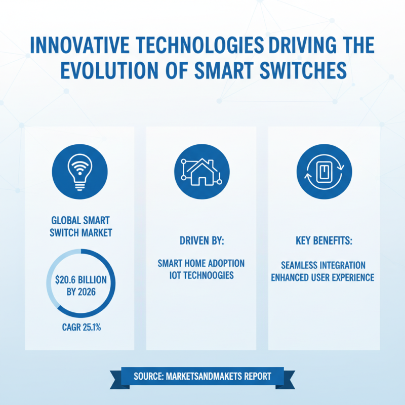 2026 Top Wireless Smart Switch Innovations for Smart Homes?