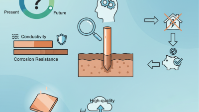 Essential Tips for Choosing Ground Rod Copper for Your Needs?