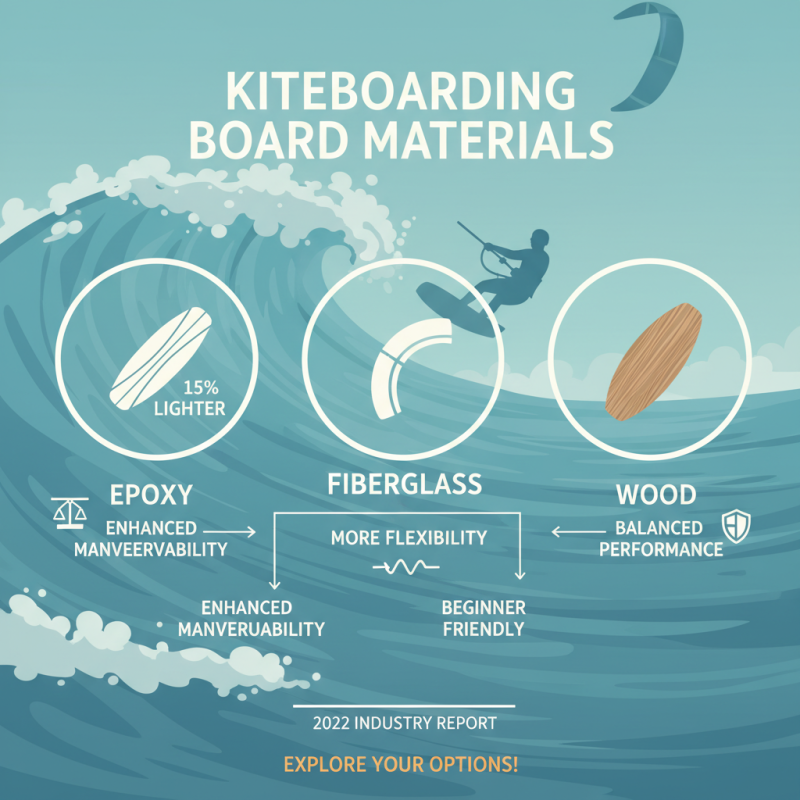 10 Essential Tips for Choosing Kiteboarding Boards for Every Skill Level?