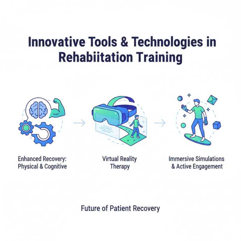 2026 Best Rehabilitation Training Guidance Techniques for Optimal Recovery