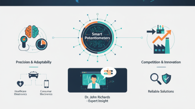 Top 10 Smart Potentiometers for Global Buyers in 2026?